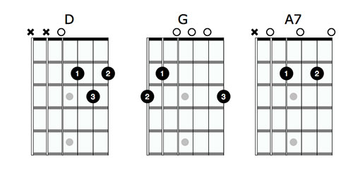 D Major Chord Shapes