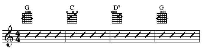 D Major Chord Progression 1